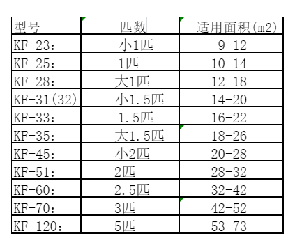 万年空调维修